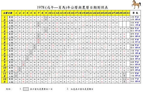 63年農曆|農曆換算、國曆轉農曆、國曆農曆對照表、農曆生日查。